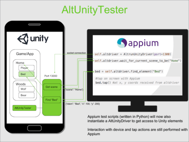AltUnityTester with Appium